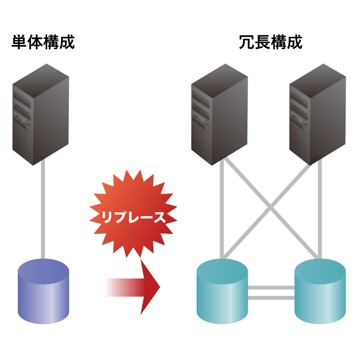 課題3