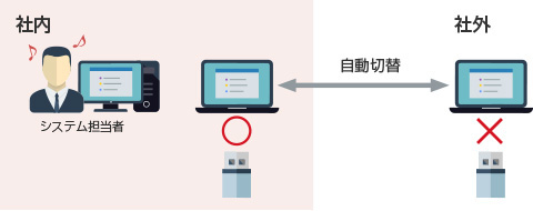 社外での持ち出しに対して効果的