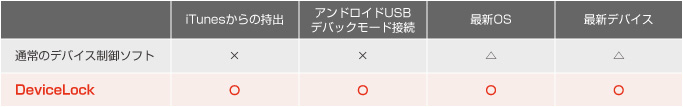 情報の持ち出しを防ぐ機能が強力