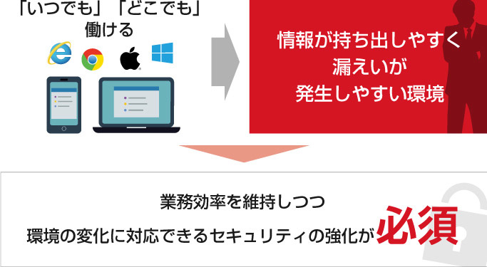 働き方改革に潜むリスクと対策