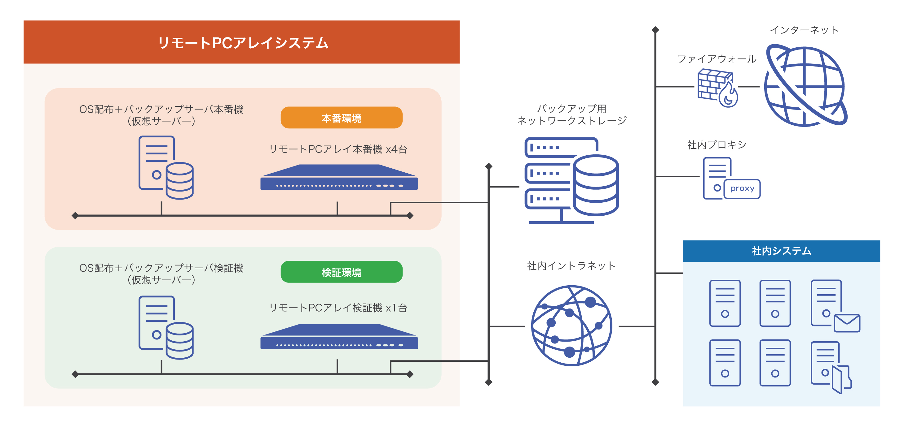 �V�X�e���T�O�} 