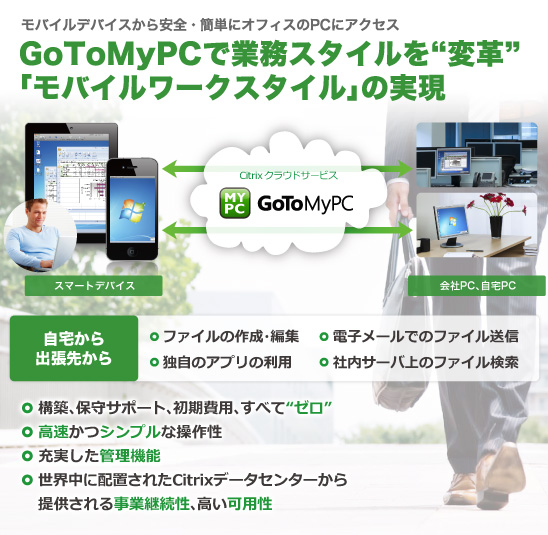 GoToMyPCとは