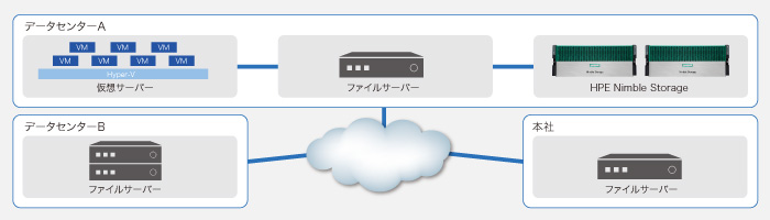 システム構成図
