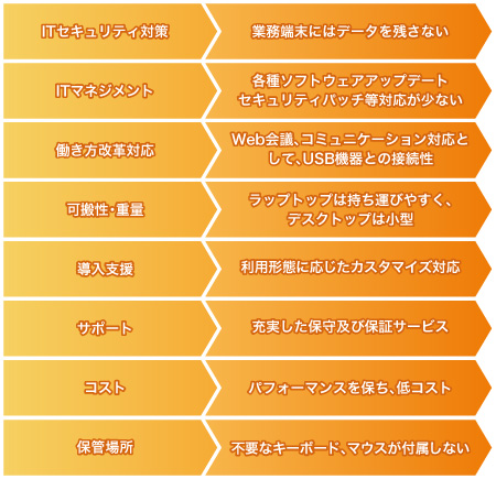 端末選定のポイント