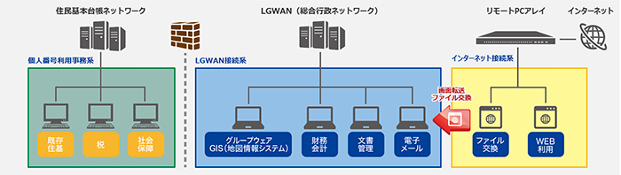システム概念図