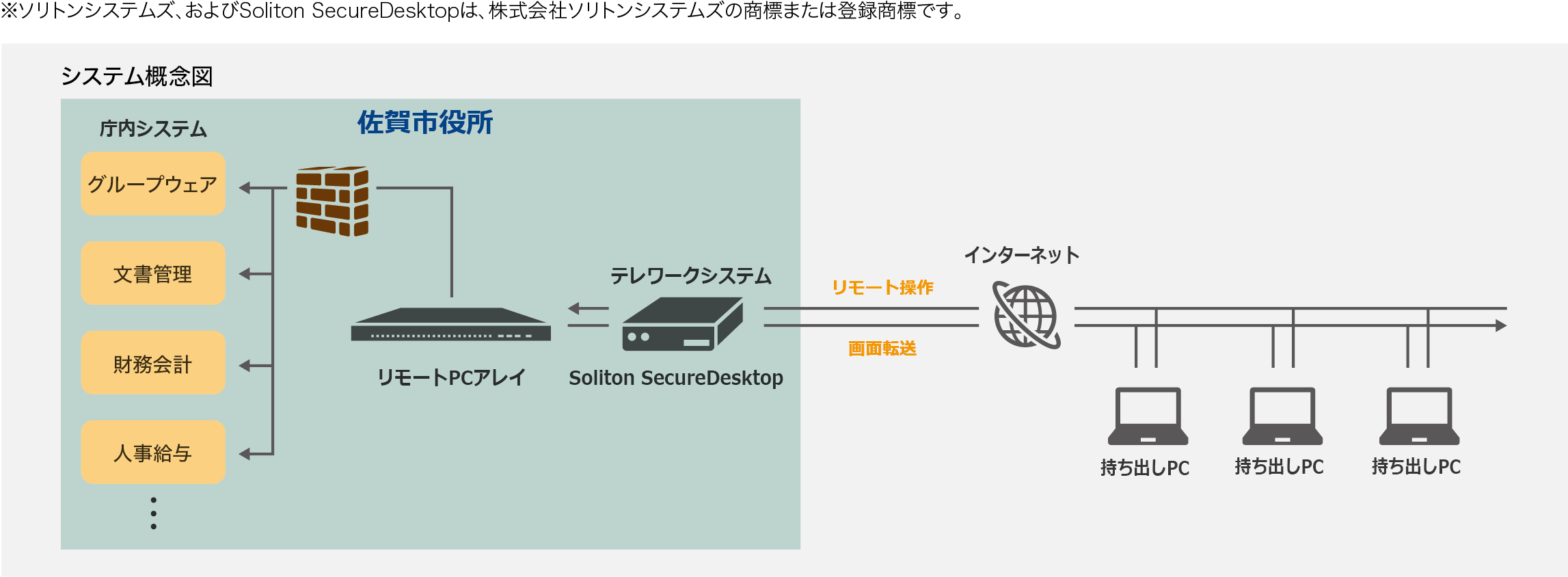 システム概念図