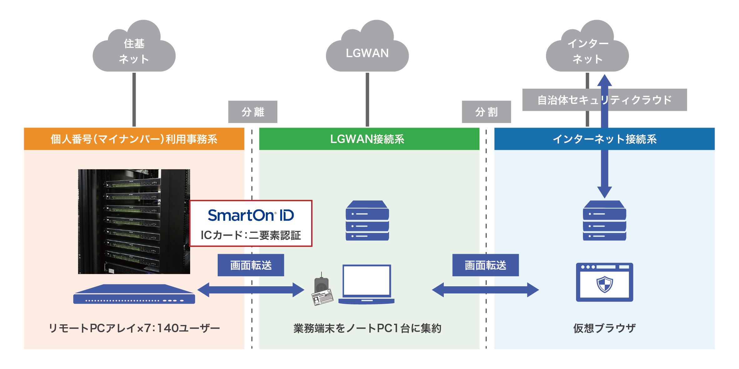 システム概念図