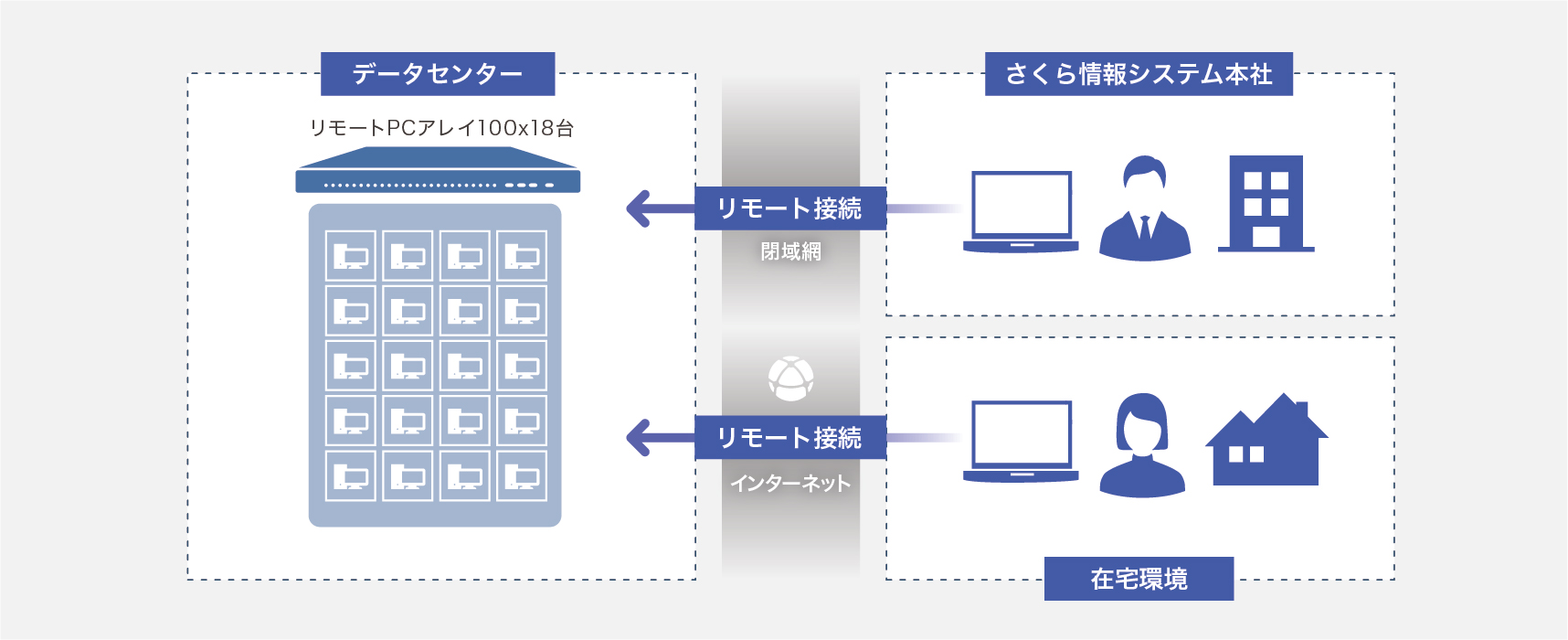 システム構成図