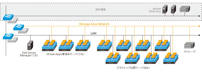 システム構成図