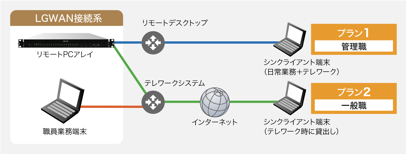 システム概念図