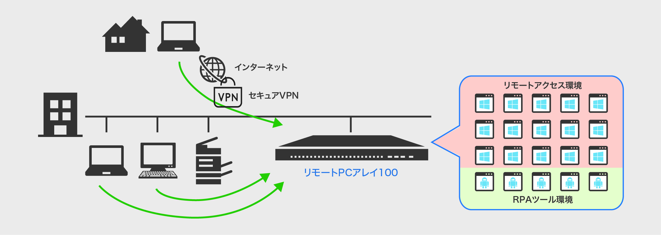 システム概念図