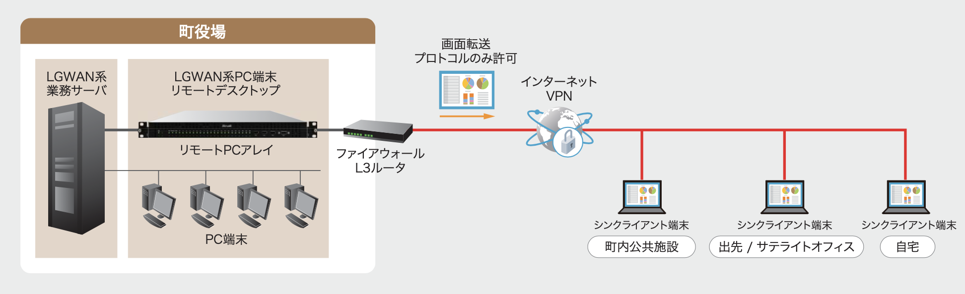 システム概念図
