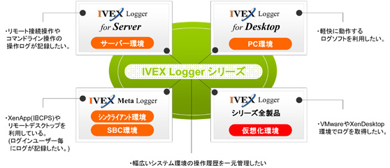 IVEX LoggerV[Y