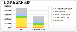 システムコスト比較