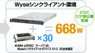 Wyseシンクライアント環境