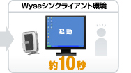 Wyseシンクライアント環境