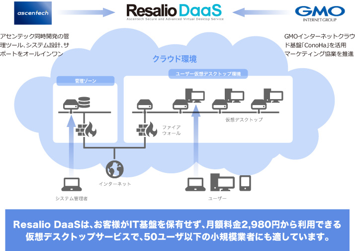 クラウドサービス