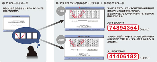 SECUREMATRIX