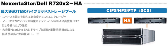 NexentaStor & R720