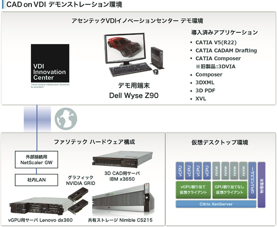 CAD on VDIデモンストレーション環境