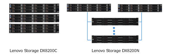 Lenovo Converged HXシリーズ