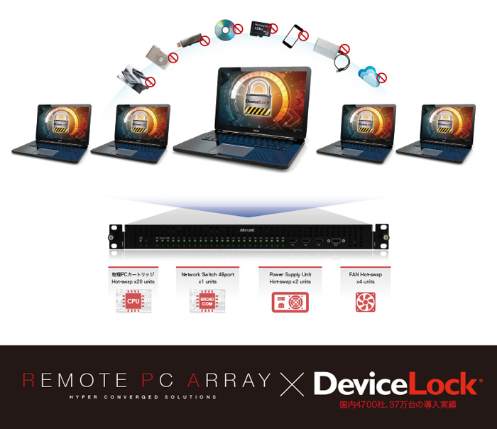 リモートPCアレイ×DeviceLock