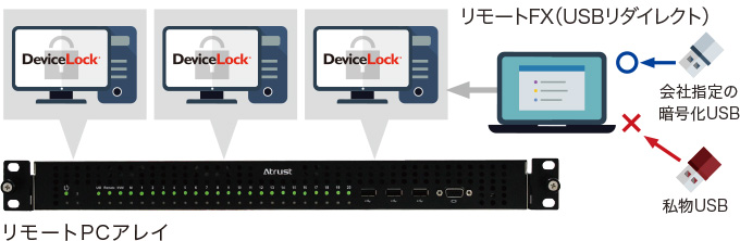 DeviceLock導入イメージ