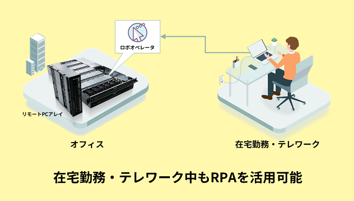 在宅勤務・テレワーク中もRPAを活用