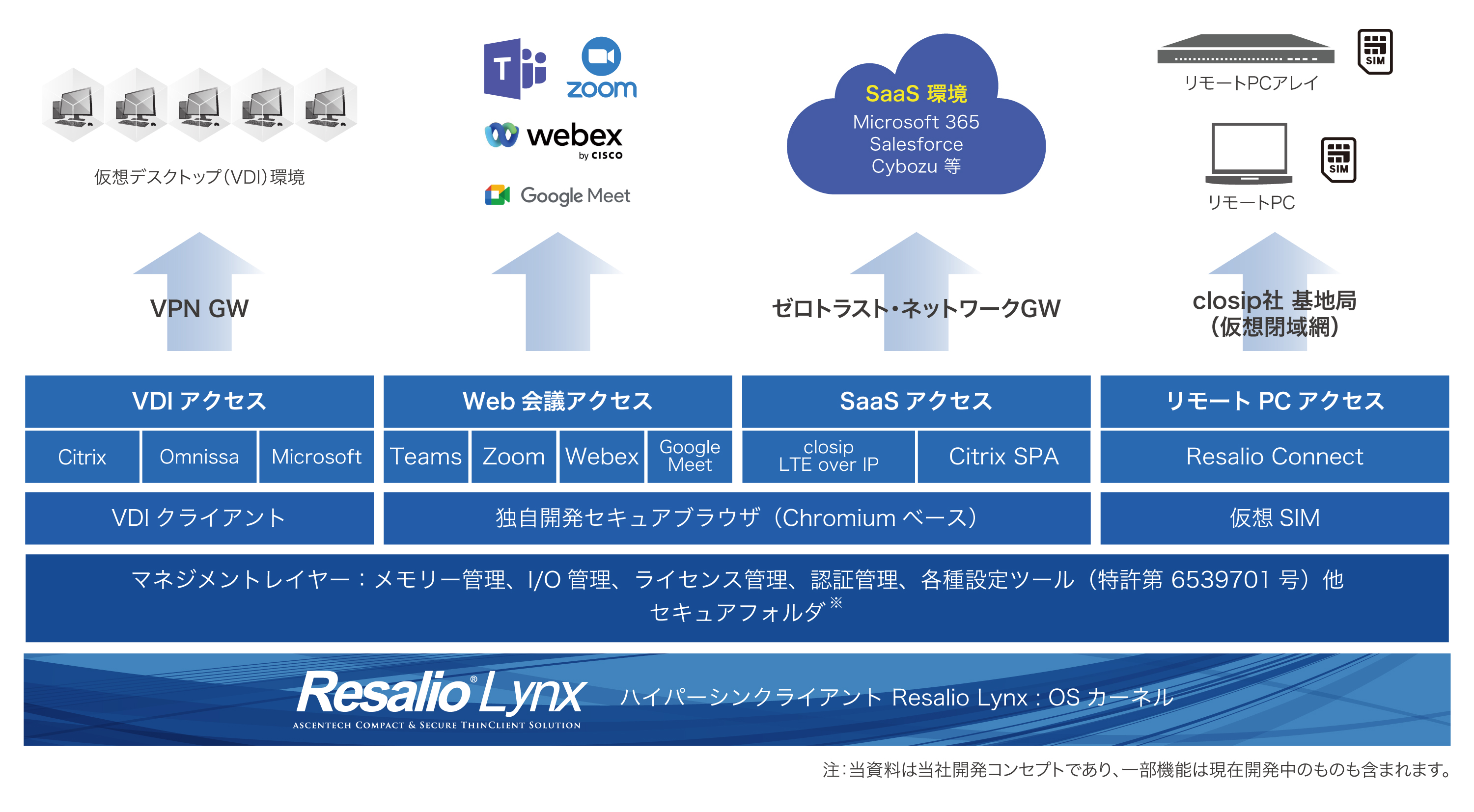 ハイパーシンクライアント「Resalio Lynx 700 v3.0」の発表 最新