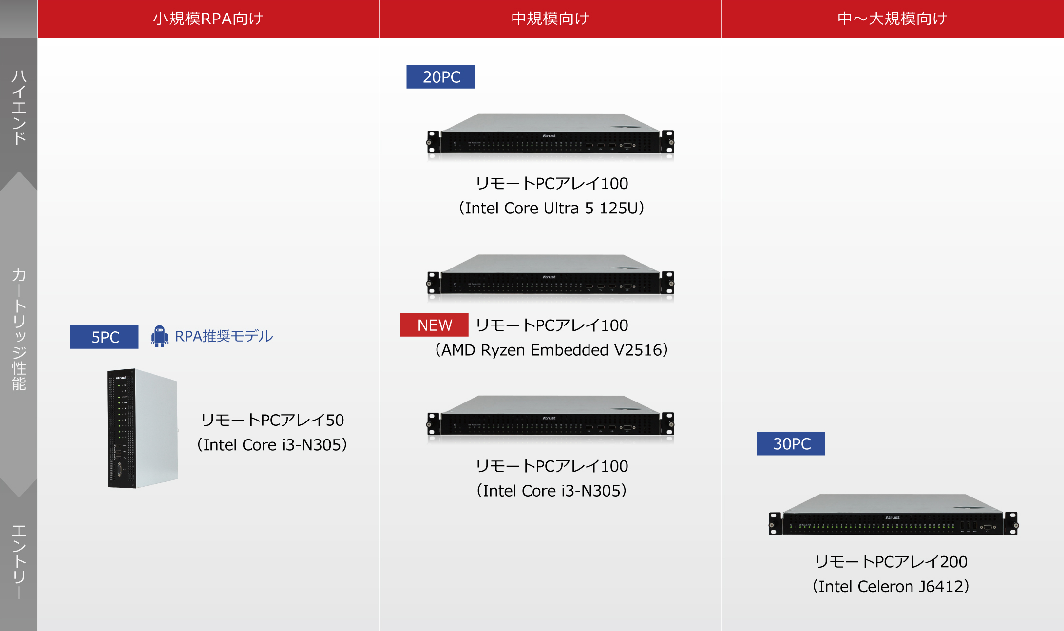 �����[�gPC�A���C���i�}�b�v