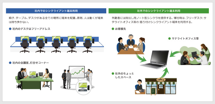 端末利用例