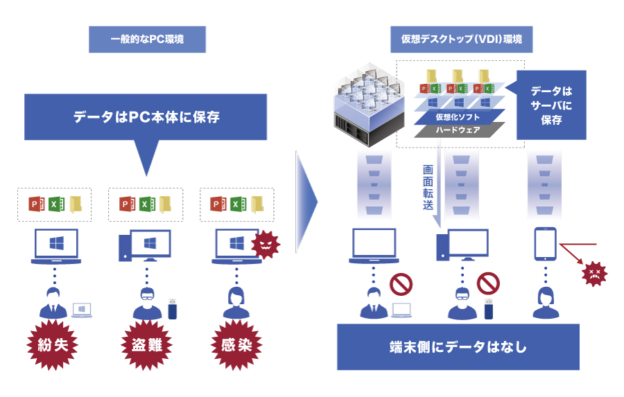 仮想デスクトップとは？