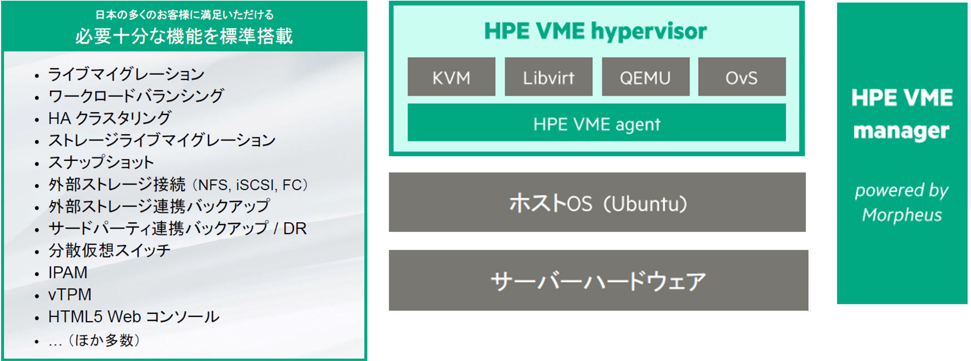 必要十分な機能を標準装備