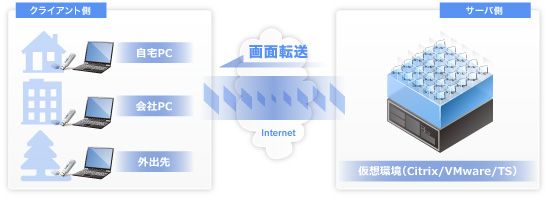 Resalio Lynx 概要