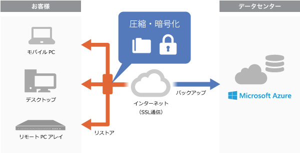 システム構成