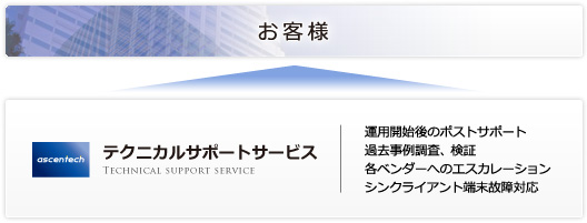 アセンテックテクニカルサポート概要