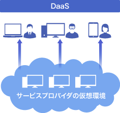 DaaS方式(パブリッククラウド方式)