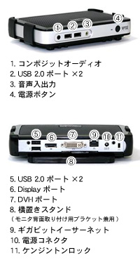 筐体入出力