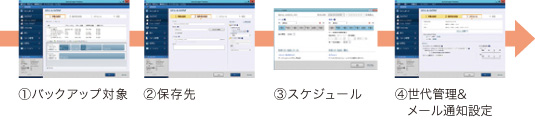 バックアップの手順