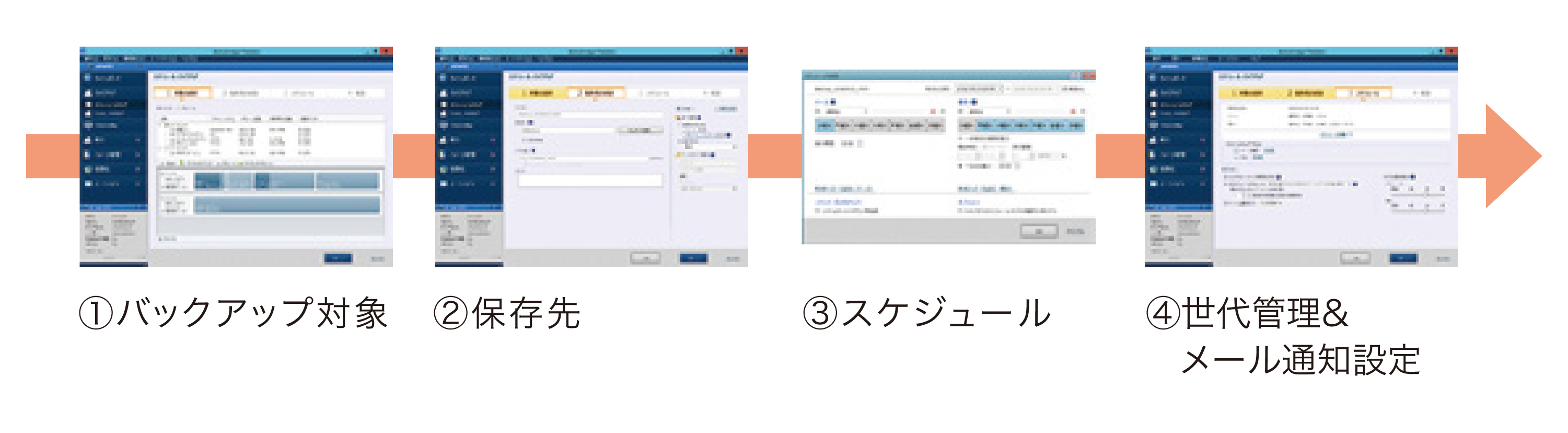 バックアップの手順