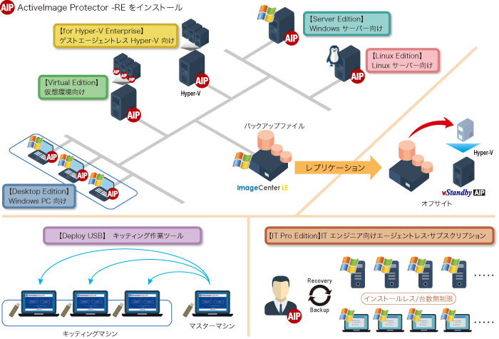 システム構成