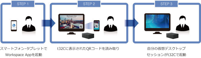 Citrix Workspace Hub利用イメージ