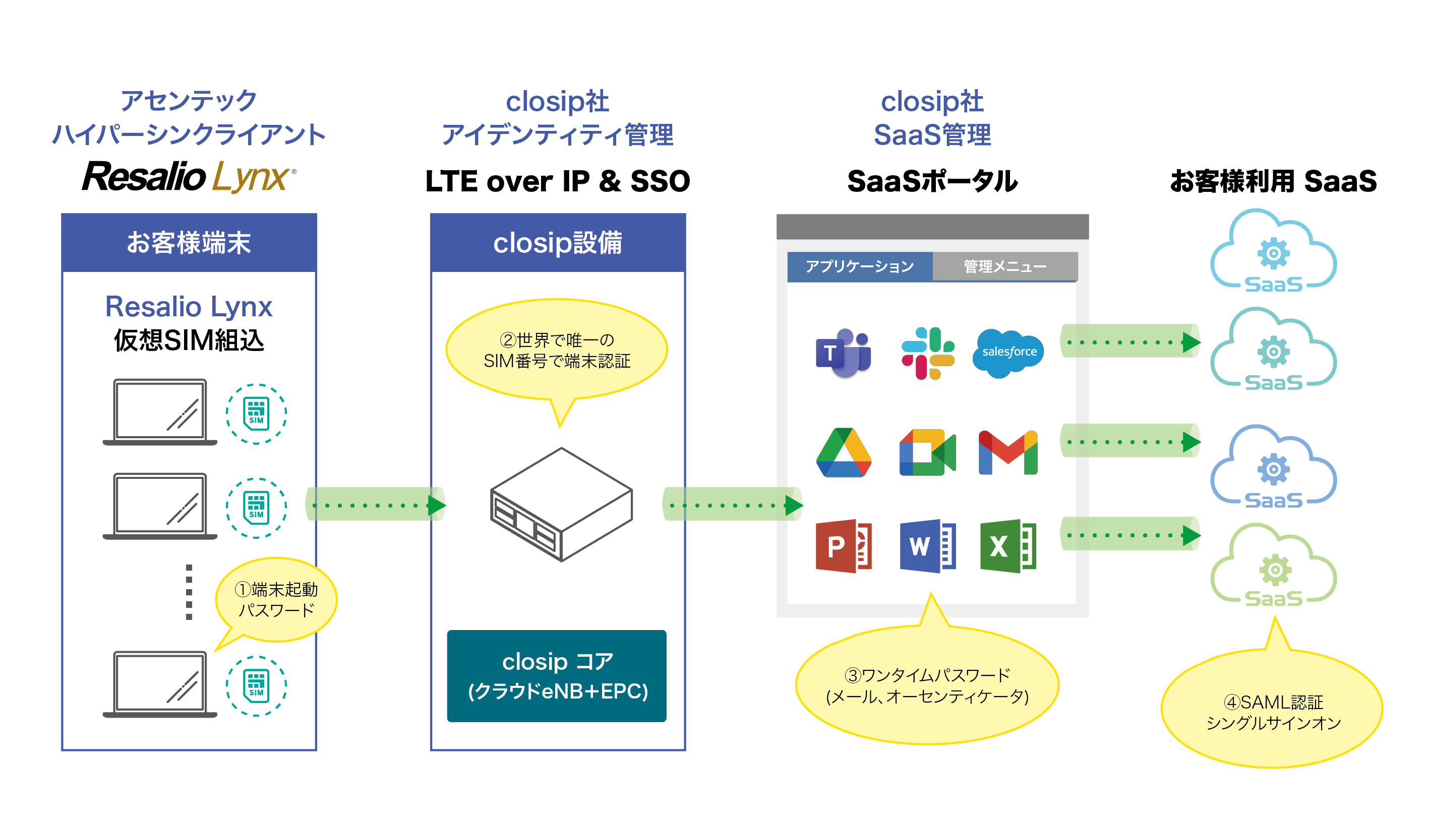 システム概要図