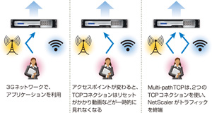 モバイルインフラで高度なトラフィック管理を実現