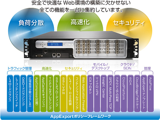 安全で快適なWeb環境の構築に欠かせない機能を一台に集約