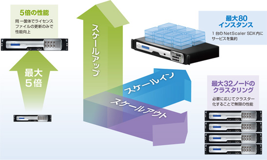 TriScale eNmW[Tv