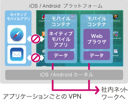 モバイルコンテナ