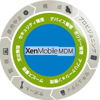 エンタープライズ向けMDM