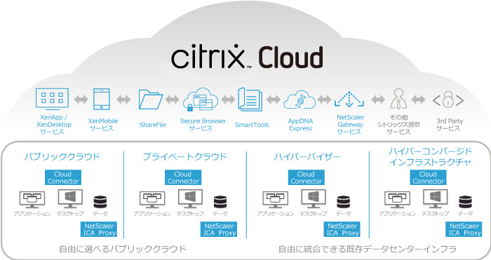 citrix workspace essentials citrix workspace essentials