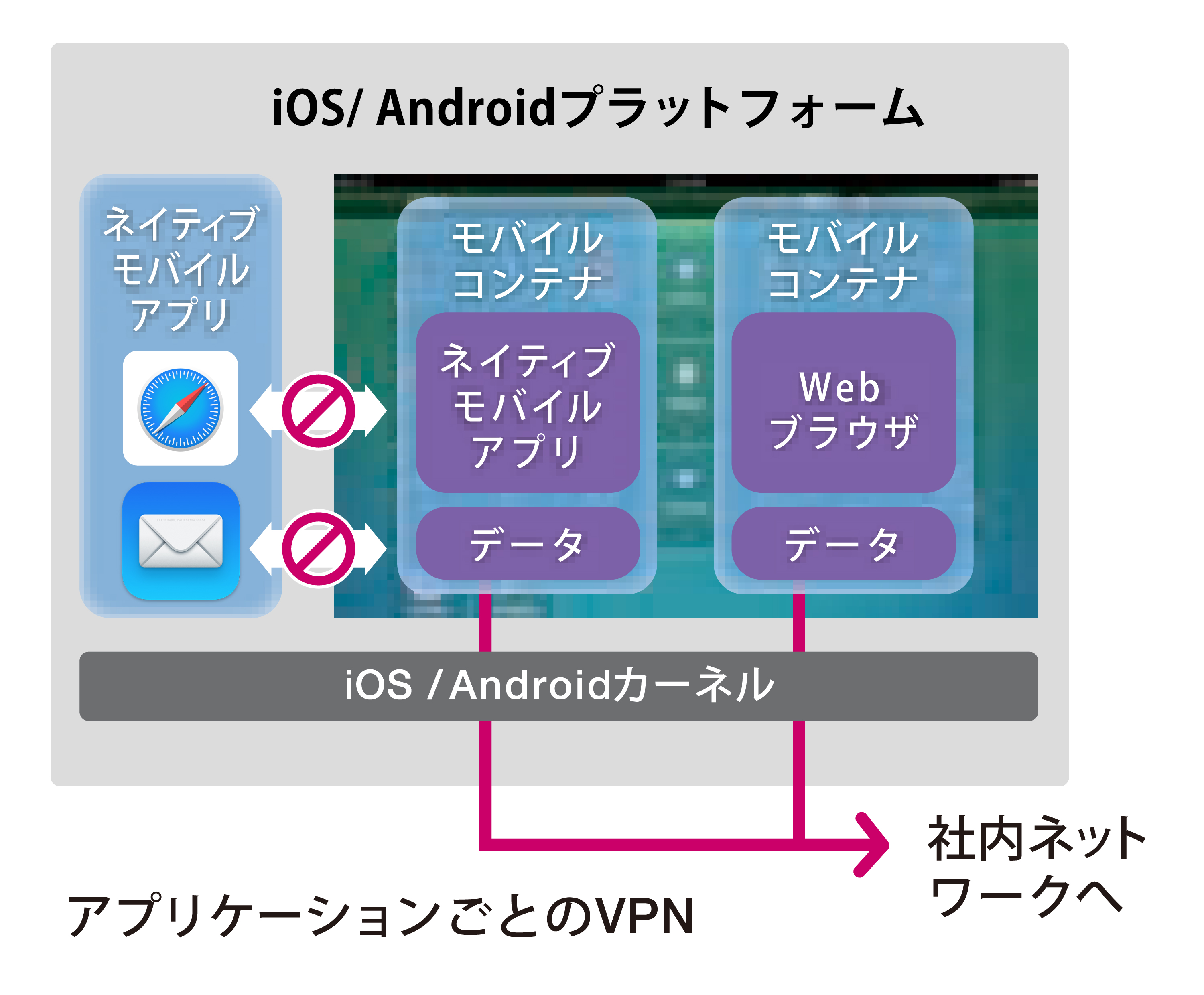 モバイルコンテナ